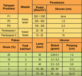 Klik Gambar